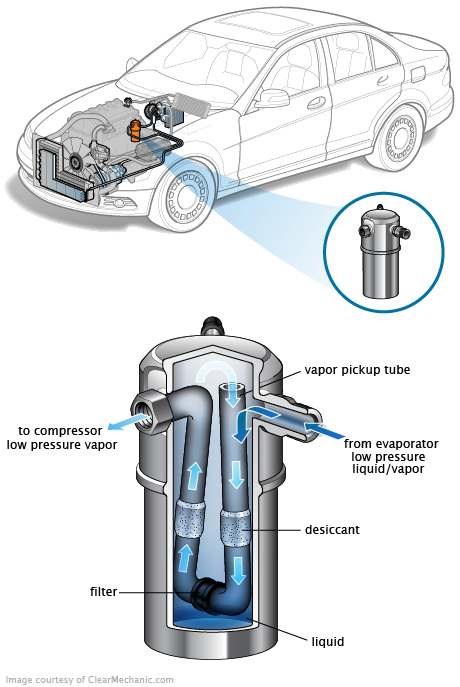 See P048E repair manual